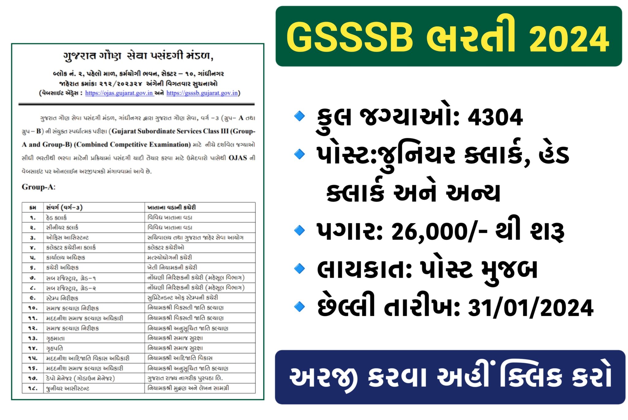 GSSSB Recruitment 2024 For 4304 Posts Latest Local News   20240104 101521 2048x1369 